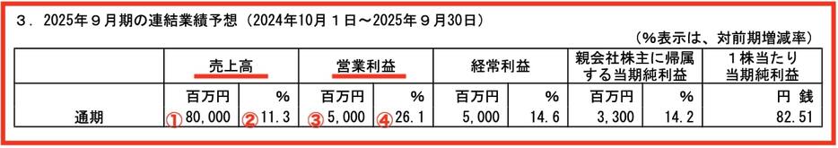 画像：MTG「2024年9月期 決算短信〔日本基準〕（連結）」