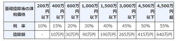 図表1