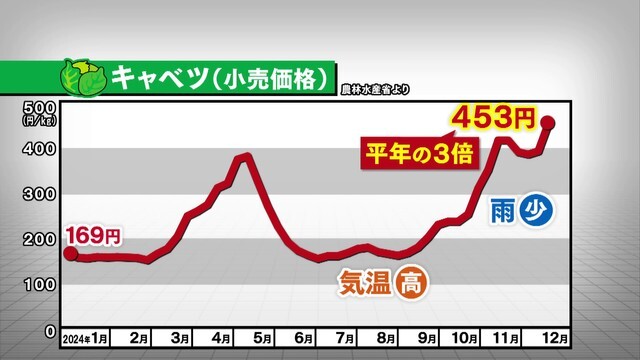 中京テレビNEWS