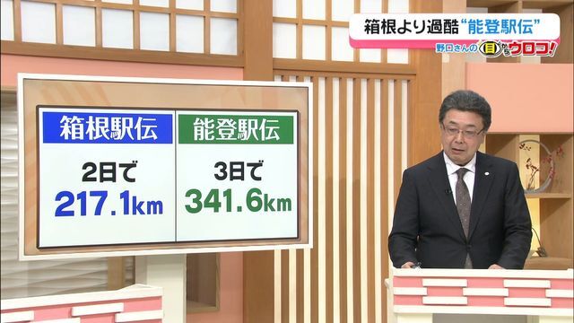 テレビ金沢NEWS