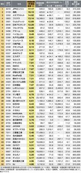 四季報オンライン