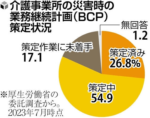 読売新聞社