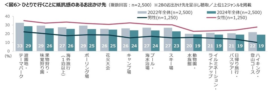 買い物はゆっくりしたいよね！