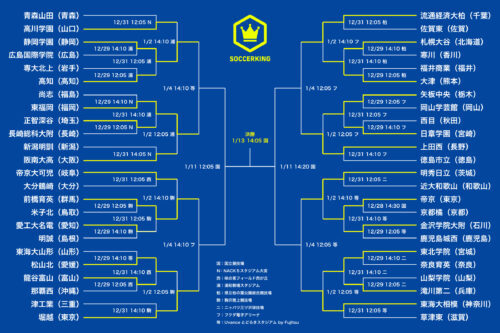 第103回全国高校サッカー選手権大会｜トーナメント表