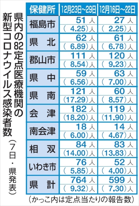 （写真：福島民報）