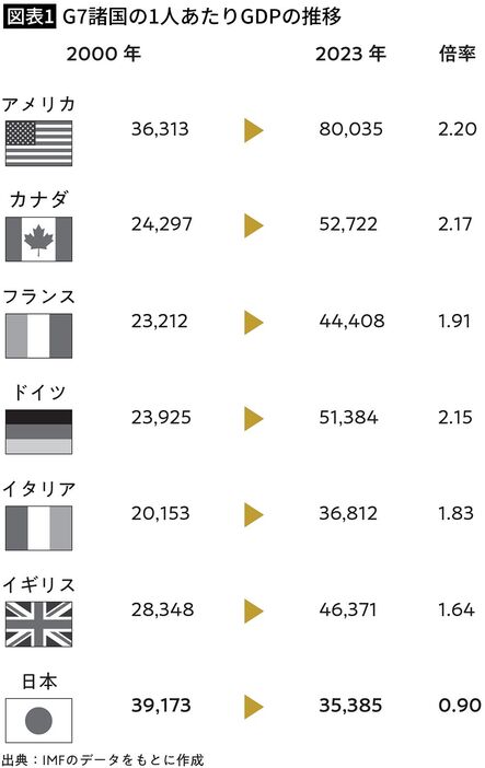 出所＝『厚利少売　薄利多売から抜け出す思考・行動様式』（匠書房）