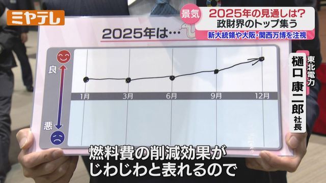 ミヤギテレビ