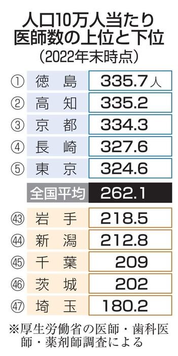 （写真：47NEWS）