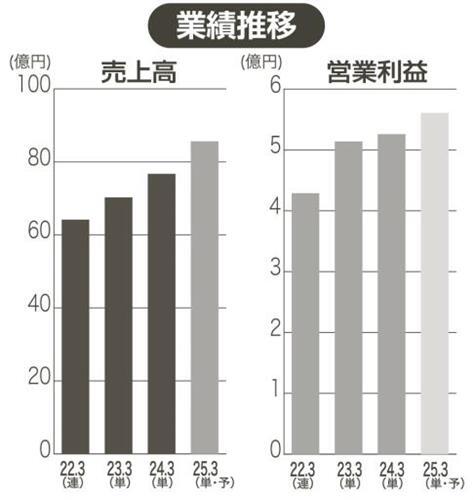 （写真：中部経済新聞）