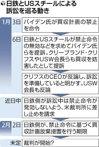 （写真：読売新聞）