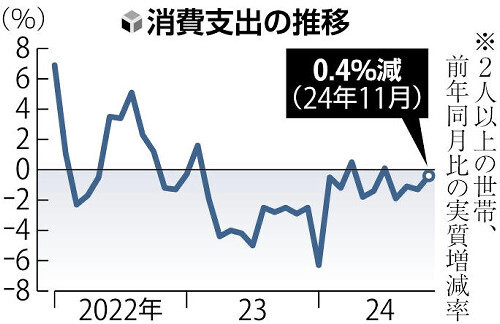 （写真：読売新聞）