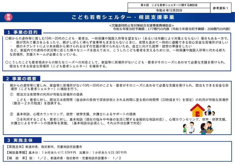 こども若者シェルター・相談支援事業