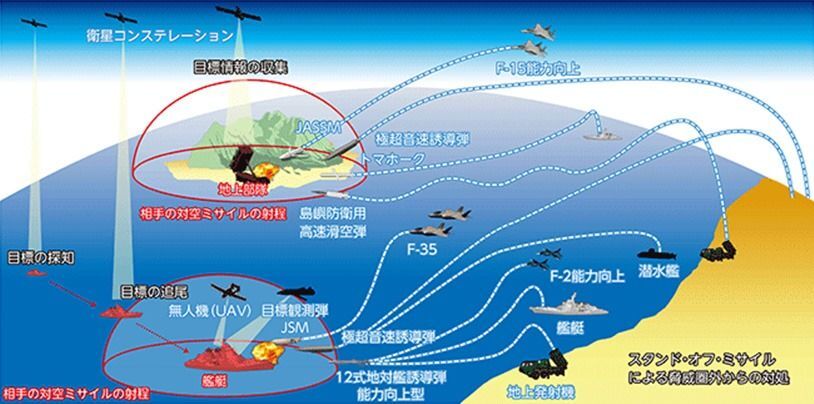 今後のスタンド・オフ防衛能力の運用イメージ（出典：令和6年版防衛白書）