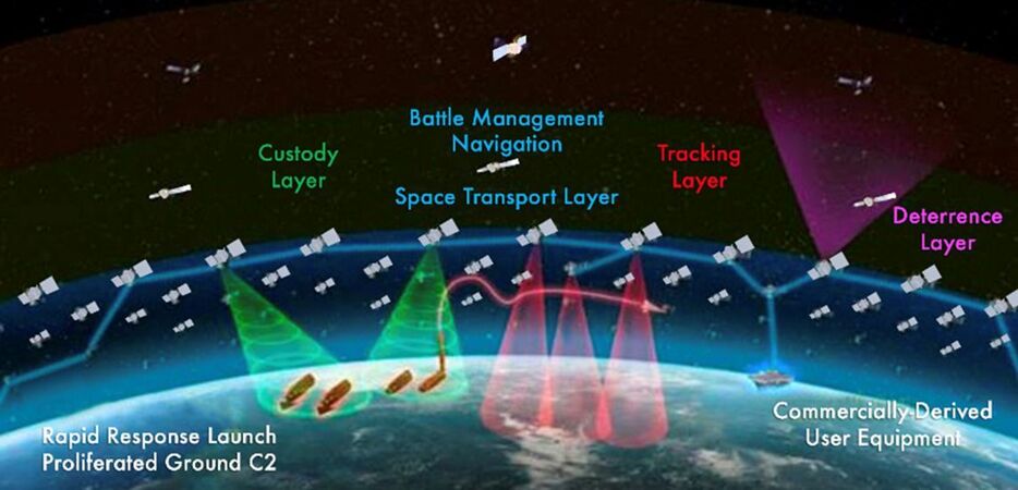 米宇宙開発庁（SDA）が計画する衛星コンステレーションのイメージ（出典：Space Development Agency）