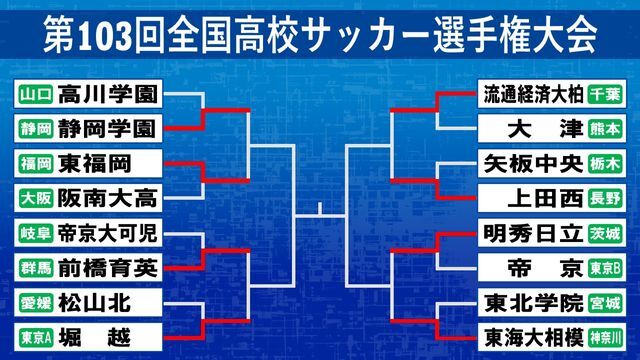 全国高校サッカー選手権　トーナメント表