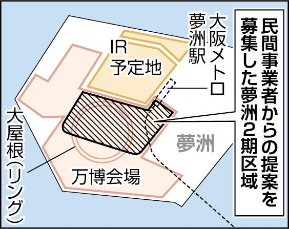 夢洲2期区域