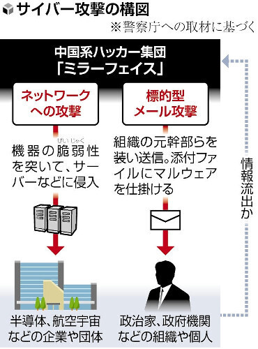 （写真：読売新聞）