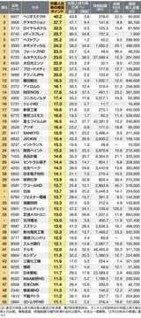 四季報オンライン