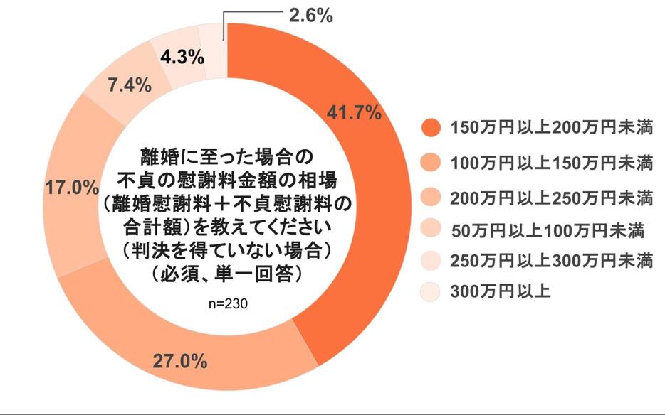 弁護士ドットコムニュース作成