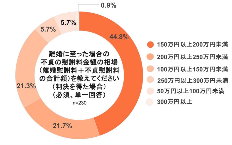 弁護士ドットコムニュース作成