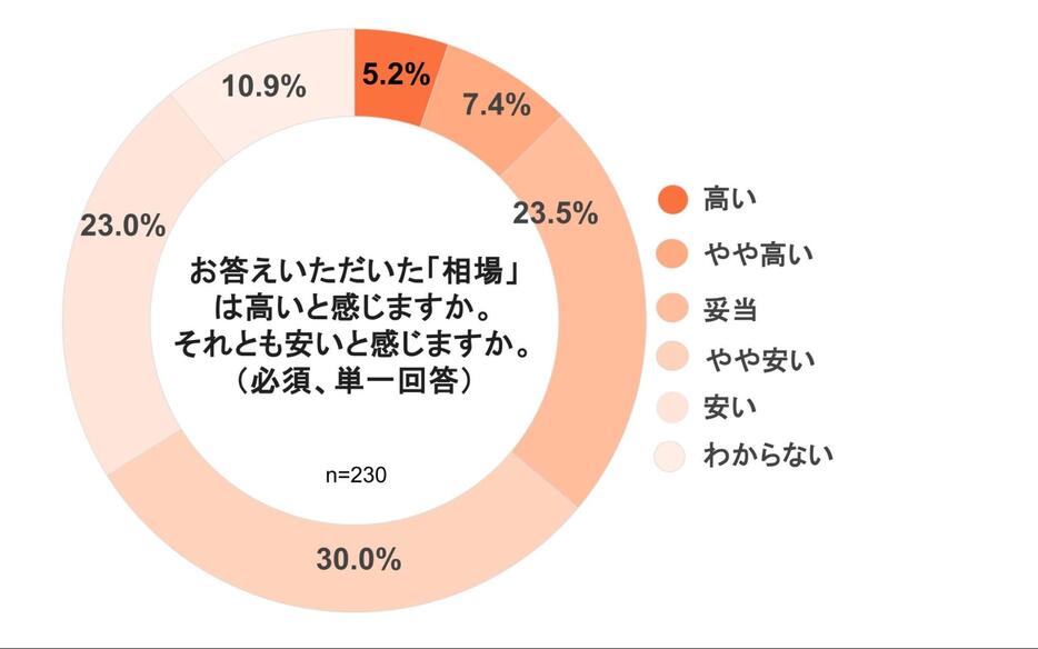 弁護士ドットコムニュース作成