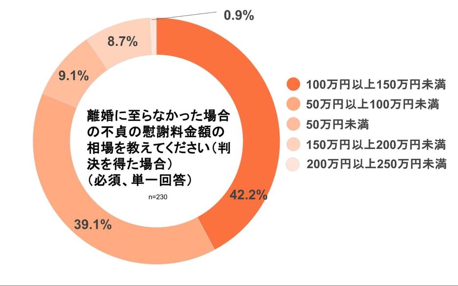 弁護士ドットコムニュース作成