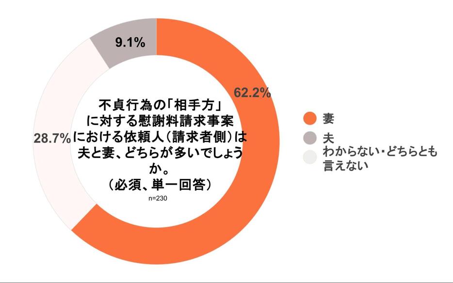 弁護士ドットコムニュース作成