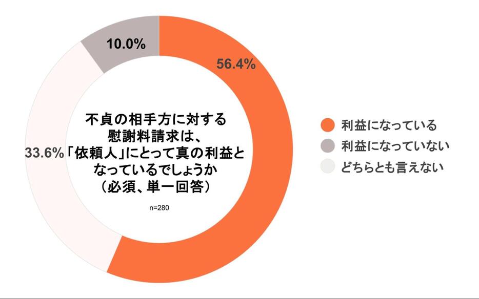 弁護士ドットコムニュース作成