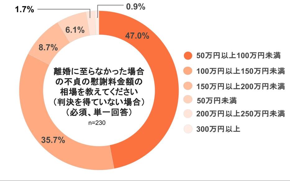 弁護士ドットコムニュース作成