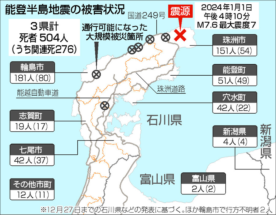 能登半島地震の被害状況