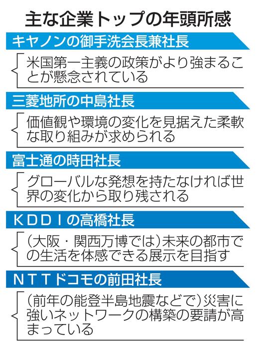 主な企業トップの年頭所感