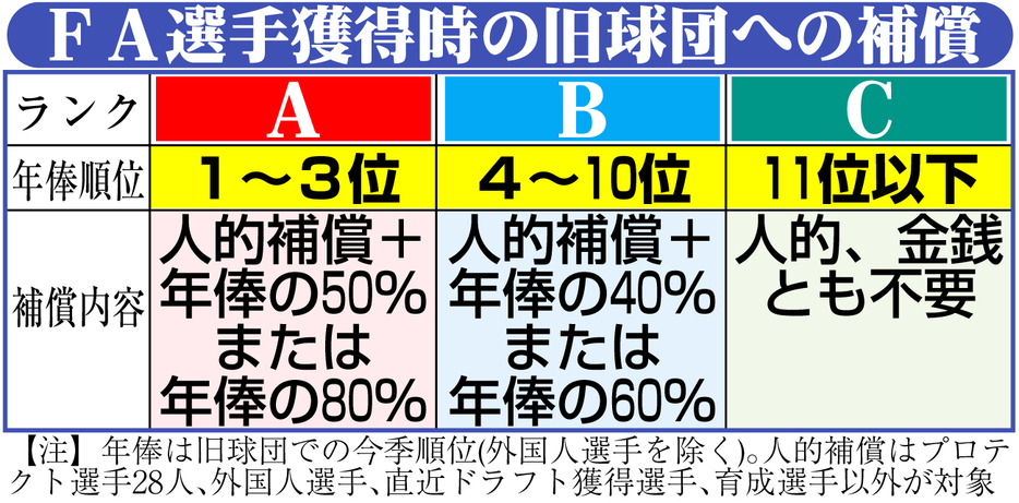 【イラスト】FA補償