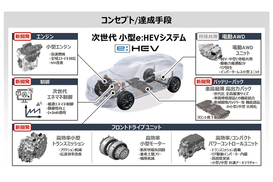 ホンダが公開した次世代小型e：HEVシステムの概要