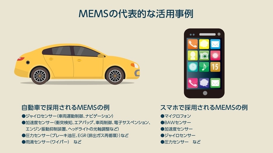 MEMSとは何か？（後ほど詳しく解説します）