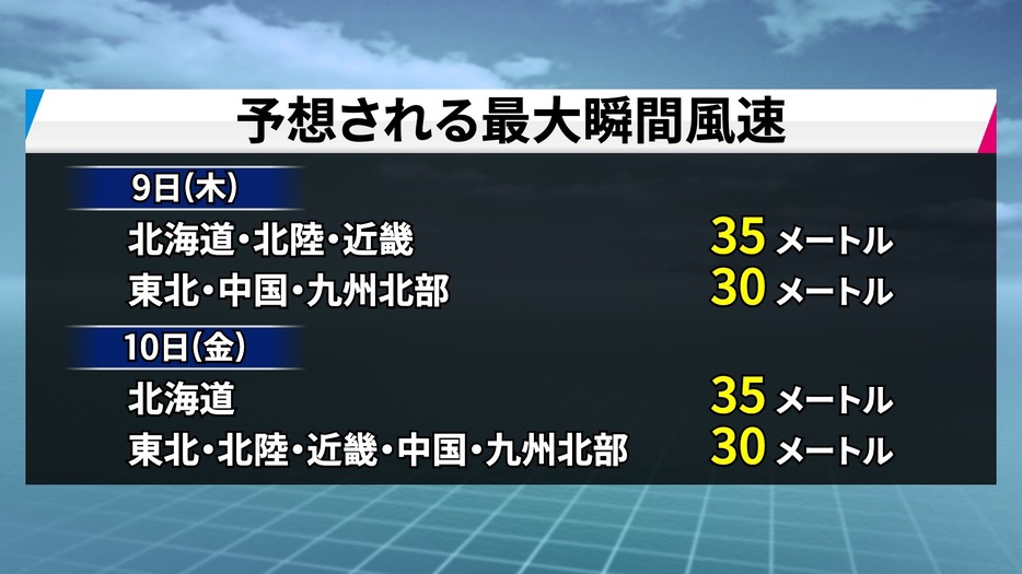 予想される最大瞬間風速