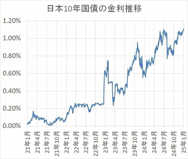 ダイヤモンド不動産研究所