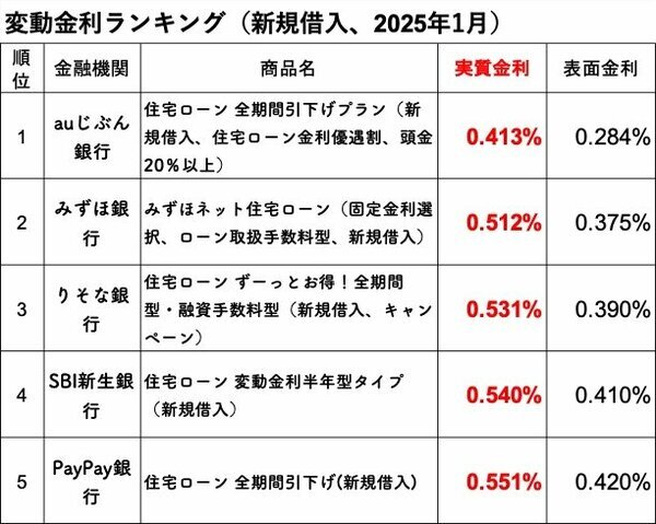 ダイヤモンド不動産研究所