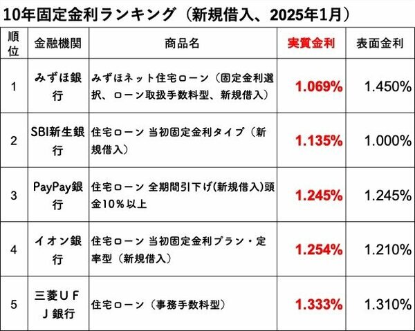 ダイヤモンド不動産研究所