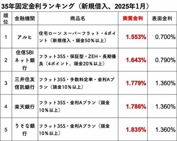 ダイヤモンド不動産研究所