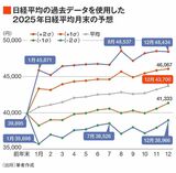 四季報オンライン