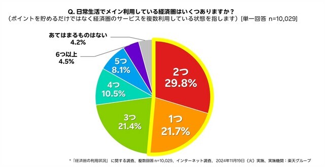 画像:楽天グループ提供