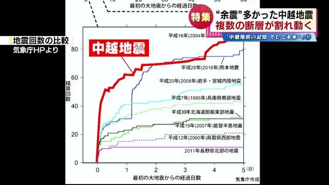 TeNYテレビ新潟