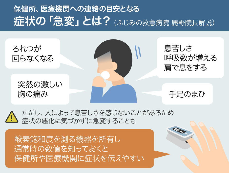 保健所、医療機関への連絡の目安となる症状の「急変」とは？（画像制作：Yahoo! JAPAN）