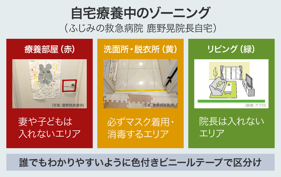 自宅療養中のゾーニング（画像制作：Yahoo! JAPAN）