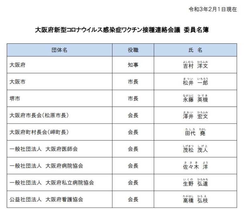 [表]大阪府新型コロナウイルス感染症ワクチン接種連絡会議　委員名簿（大阪府公式サイトから）