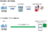 ［図表］デジタル給料の受け取りイメージ　 （筆者作成）