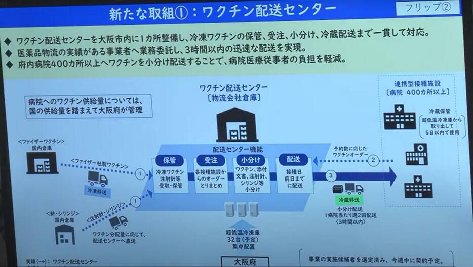 [写真]ワクチン配送センターの説明図