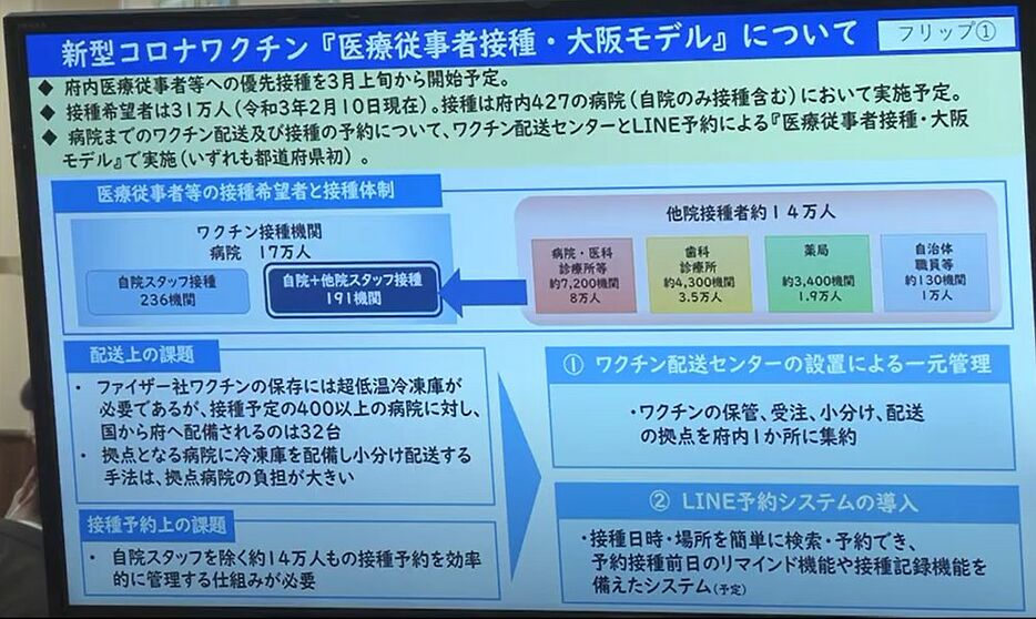 [写真]会見場で掲示された大阪府「医療従事者接種・大阪モデル」の説明図