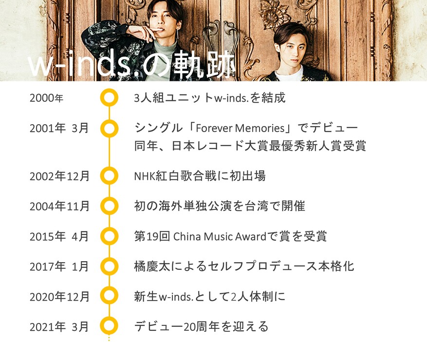 涼介@プロフィール回覧お願いします ファンと一緒に乗り越えてきた」w-inds.千葉涼平さん【あなたの