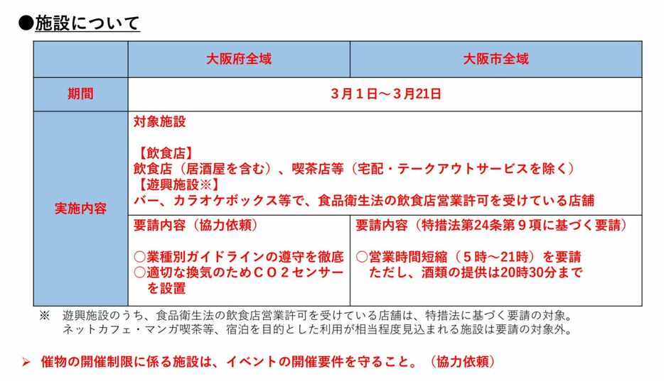 [資料]大阪市内の飲食店などへの時短要請についての説明資料（大阪府公式サイトから）